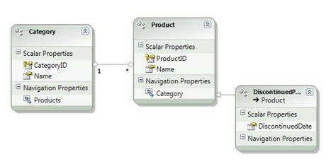 System.Data Entity C# 的图像结果