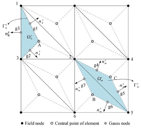 epSFEM: A Julia-Based Software Package of Parallel Incremental Smoothed ...