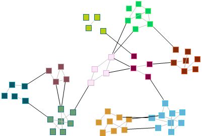 Drawing Layout Algorithm 的图像结果