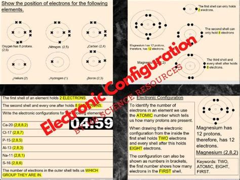 Image result for Electronic Configuration Tutorial