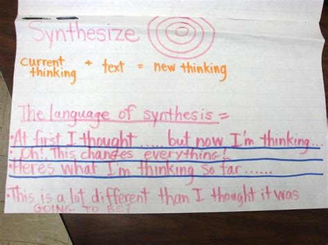 Image result for Synthesizing Review Lesson