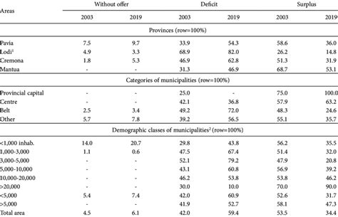 Retail Capacity 的图像结果