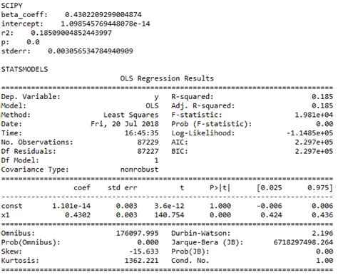 How Make Python Regression Predict SM Statsmodels 的图像结果