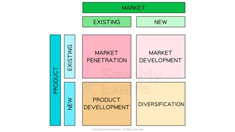 Strategic Matrix Model 的图像结果