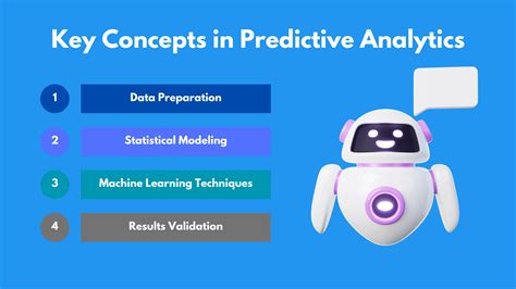 Predictive Analytics Tutorial 的图像结果