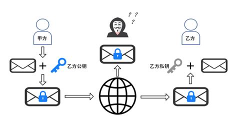 RSA加密算法原理及Matlab实现（理论篇） - 知乎