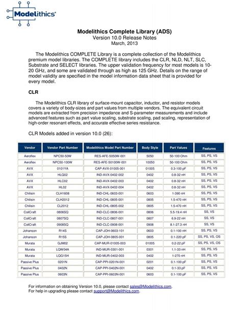 Image result for Modelithics Install Guide Ads