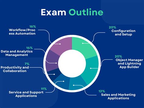 Image result for Salesforce Administration Certification