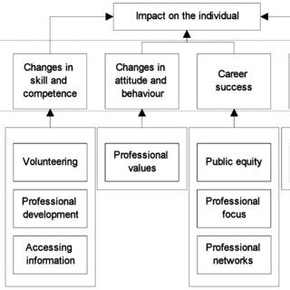Image result for Code Hierarchy