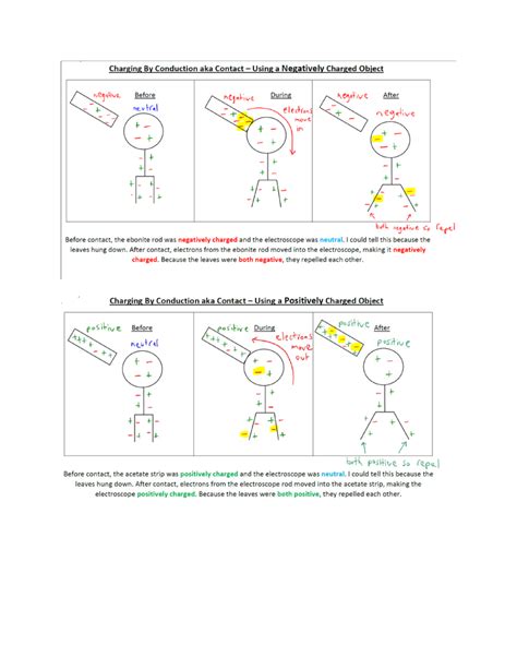 Charging by conduction and induction answer - Studocu
