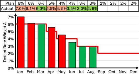 Image result for JavaScript Bowler Chart