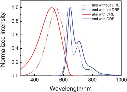 Image result for Optical Method