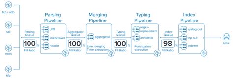 Image result for Splunk Intermediate Forwarder