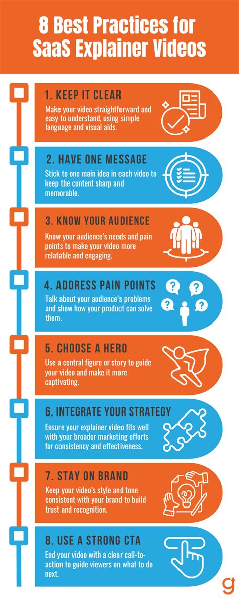 Image result for SaaS Explainer Video