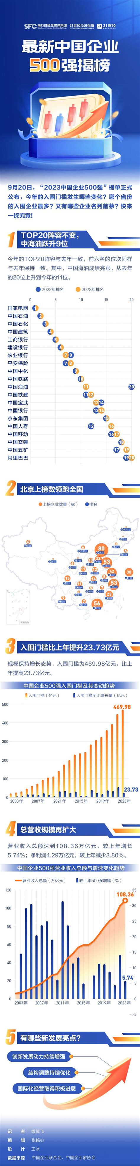 武汉现在共有5个千亿级的产业集群，它们都有哪些优势产业 - 知乎