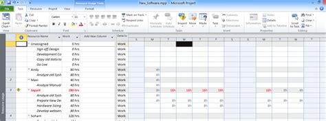 MS Project Resource Loading 的图像结果