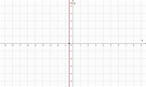 Graphing linear equations. Graph: x = -0.5 - brainly.com