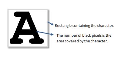 Image result for Gradient ASCII Python