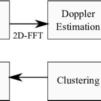 Image result for Automtaed Radar Tracking Algorithm