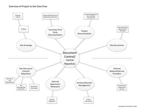 Image result for Personal Data Map or Flow Example