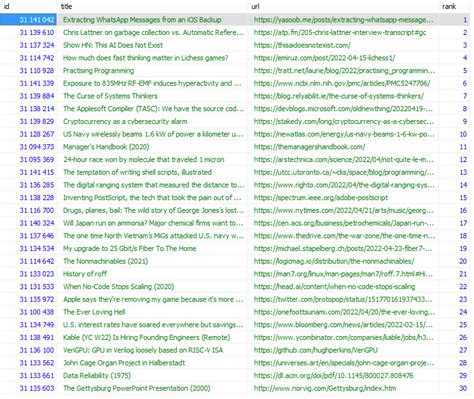 Image result for Table Structured in Web Scraping Using Python