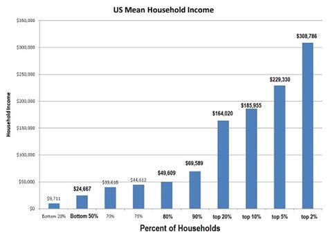The Ugly Reality Of Wealth Inequality Exposed | Investing.com India