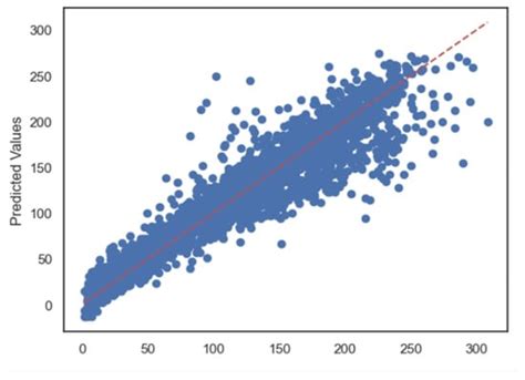 Comparative Analysis Using Multiple Regression Models for Forecasting ...