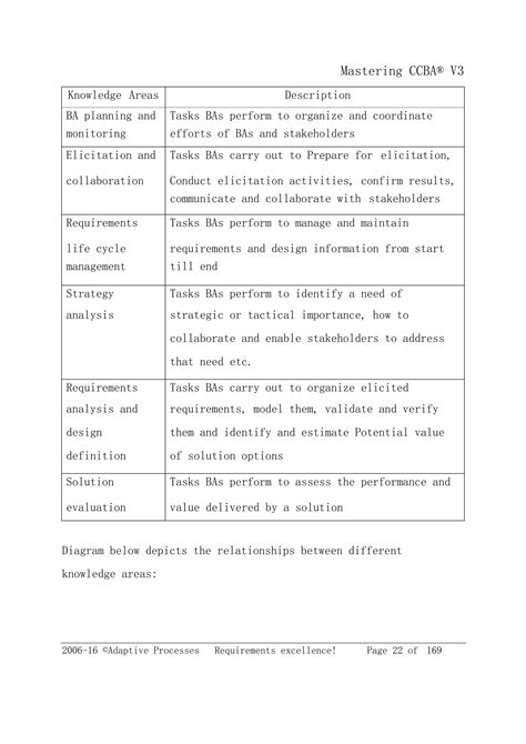 Image result for CCBA Study Guide