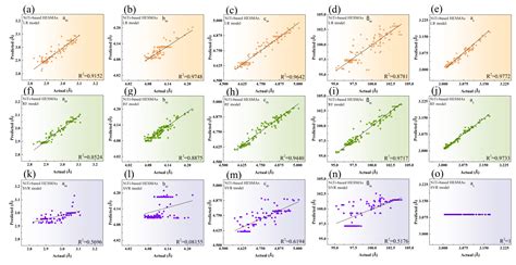 Predictions of Lattice Parameters in NiTi High-Entropy Shape-Memory Alloys Using Different ...