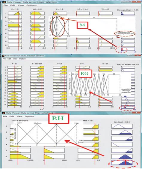 Fuzzy MATLAB 的图像结果