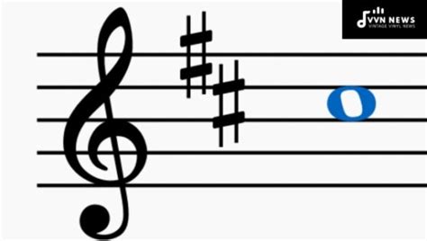 Image result for C Sharp Note