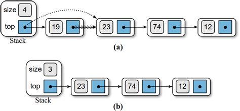 Image result for Stack Implementation Python
