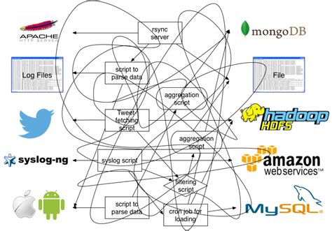 Fluentd Tutorial 的图像结果