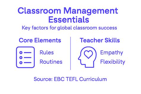 What Is Classroom Management and Its Global Importance - EBC TEFL courses