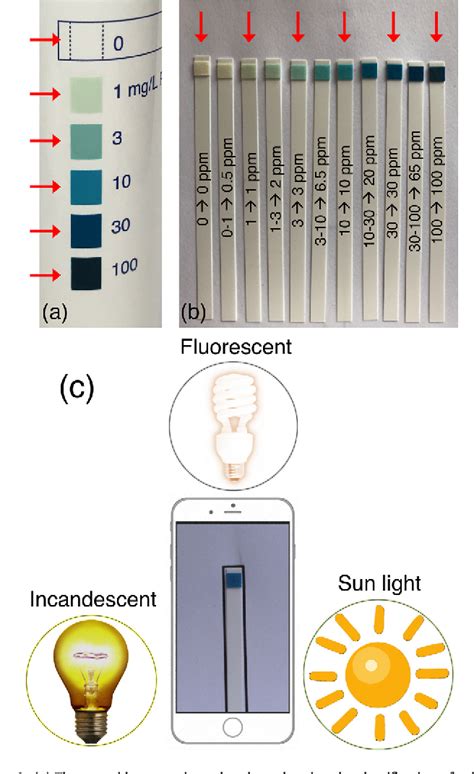 Colorimetric Analysis Applications 的图像结果