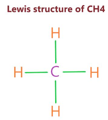 CH4 lewis structure, Molecular geometry, Bond angle, Valence electrons