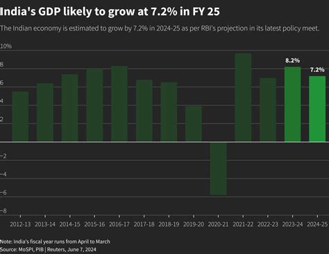 India Economy 的图像结果