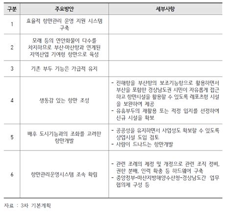 Image result for Computer Programmer Degree Requirements