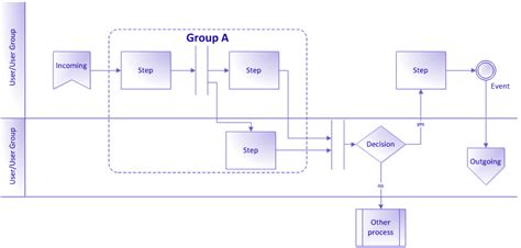 Image result for Requirements Modeling Example