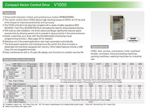 Image result for V1000 Program Cable