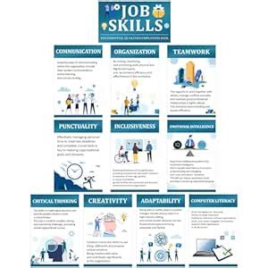 Outus Job Skills Posters for College, Classroom, Decoration ...