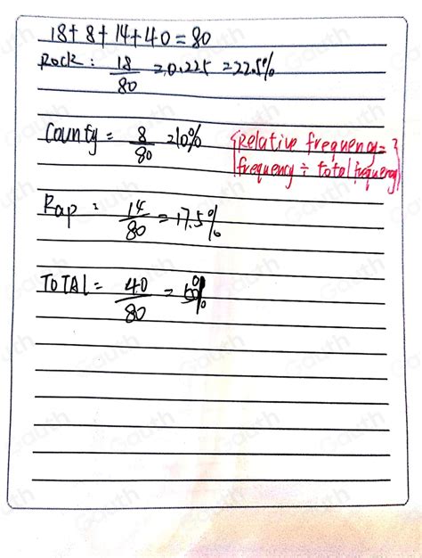 Image result for How to Use a Relative Frequency Table