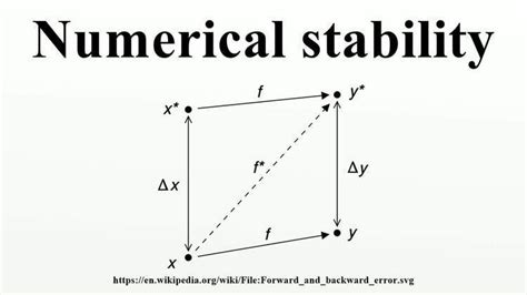 Image result for Numerical Methods and Techniques in Algorithm Stability