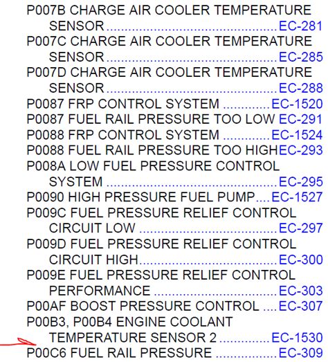 P00B7 Code 的图像结果