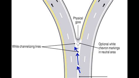 Image result for Channelization