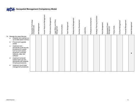 Image result for Management Competency Model