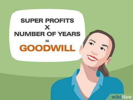 Image result for Goodwill Chart