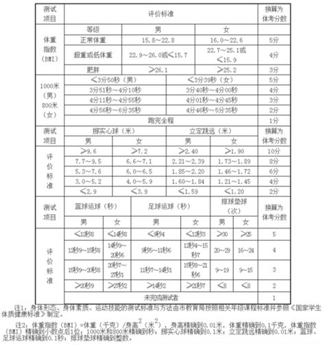 _山东省2022年夏季普通高中学业水平合格考试成绩将于8月17日发布_海浪教育官网,济南成人高考报名,山东学历提升,网络教育