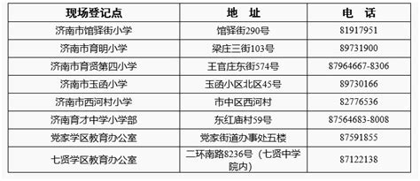 2020中小学外来务工入学需要哪些材料（外来务工入学流程）_小升初网