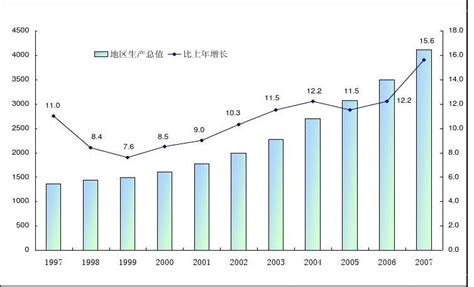 2020年重庆经济运行情况分析：GDP同比增长3.9%（图）-中商情报网